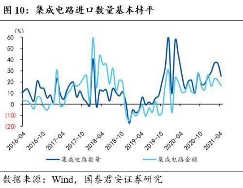 中美经济数据对油价的引导作用：解码原油期货背后的宏观经济密码