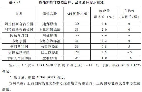 投资者必看的原油期货持仓报告（原油期货多空博弈）