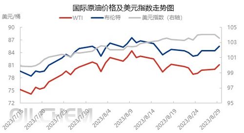 美联储加息对能源市场的潜在影响——原油期货与金融市场的联动之谜