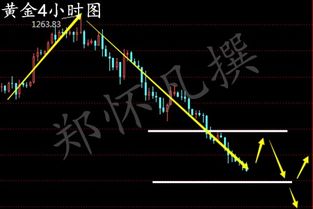 技术面视角下的原油期货交易机会（原油期货K线形态解析）
