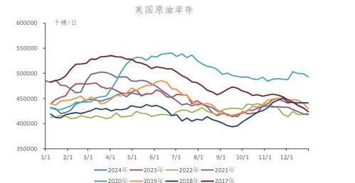 全球经济振兴新机遇：原油消费预期引领未来趋势