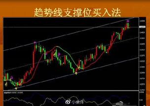 纳指操作指导直播间：入场与离场技巧，纳指喊单直播间