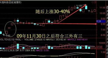 纳指操作指导直播间：入场与离场技巧，开启你的盈利新纪元