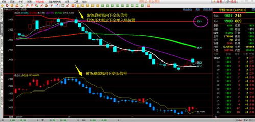 德指期货交易实操（从K线形态到指标应用），德指期货dax行情