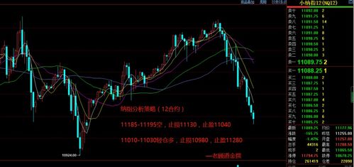 德指期货交易实操全攻略：从K线形态到指标应用，助你掌握交易核心