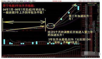恒指短线参考：波段入场技巧揭秘，精准把握短线盈利秘诀