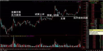 恒指短线参考：波段入场技巧，恒指短线交易五大绝技