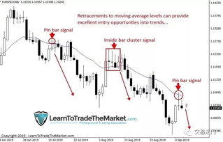 纳指操作策略：入场与离场参考，纳指做空怎么操作