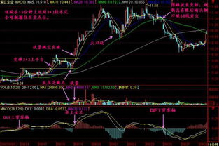 纳指日内交易指导：短线盈利方法，日内短线指标