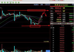 恒指操作策略：入场与离场参考，恒指操作技巧视频