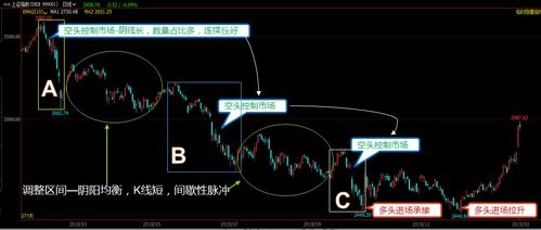 纳指波段操作方法：多空力量解析，纳指超短线技巧