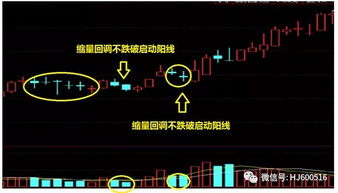 纳指波段操作方法：多空力量解析