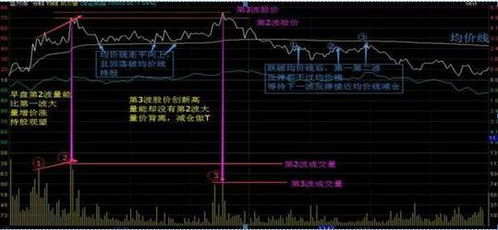 德指操作策略：入场与离场参考，德指在线喊单操盘技巧直播