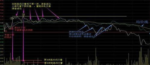 德指操作策略：入场与离场参考