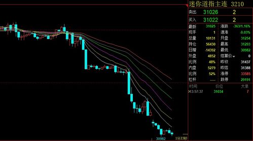 纳指实盘策略：抓住高胜率机会，纳指cfd