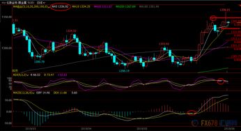 白银短线盈利策略：入场与回调分析，白银稳定盈利k线技巧