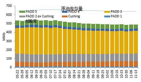 原油趋势分析：资金流与行情判断
