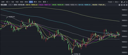 港股与恒指期货联动逻辑，港股与恒指期货联动逻辑关系
