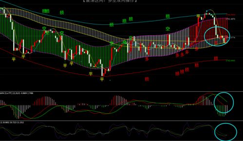 黄金实盘解析：高胜率短线策略，黄金走势实盘分析