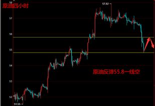 原油日内波动解析直播间：如何精准捕捉趋势信号？