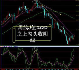 纳指趋势预测：未来一周操作参考，纳指指数今日实时行情