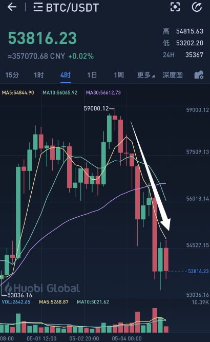 纳指多空博弈白热化！未来一周抓住机会的3个关键策略