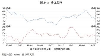PTA期货短线策略：供需格局与盘面逻辑分析，pta期货基本面分析2021年