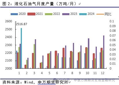能源化工期货类，能源化工期货合约