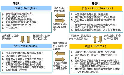 综合与策略类，综合策略的含义