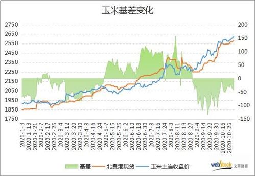 玉米期货最新走势：政策调控下的机会与风险，玉米期货走势回顾