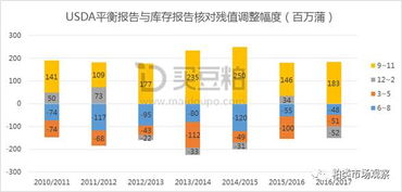 农产品期货类，农产品期货基础知识