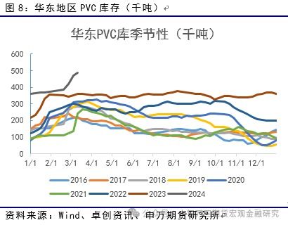 能源化工期货类，能源化工期货合约