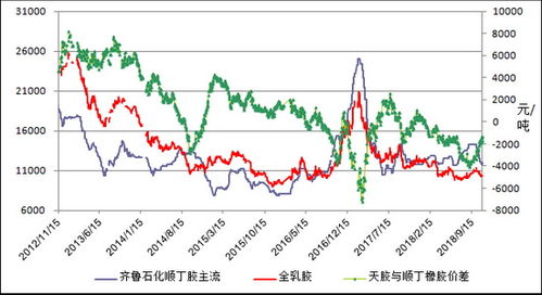 铜期货价格震荡，供需格局下的中期趋势研判，铜期货最新行情分析