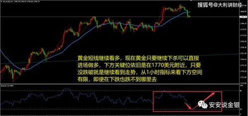 黄金操作方法：短线入场与风险控制，黄金短线交易的技术