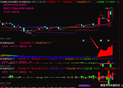 恒指短线盈利指导直播室：资金流参考——揭秘日内交易的「风向标」