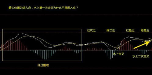 恒指多空力量拆解：波段交易者的「黄金入场公式」