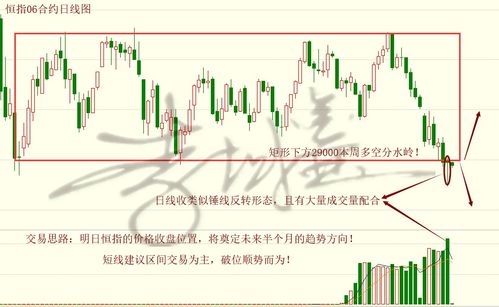 恒指多空力量解析：波段入场技巧，恒指实盘技巧视频讲解