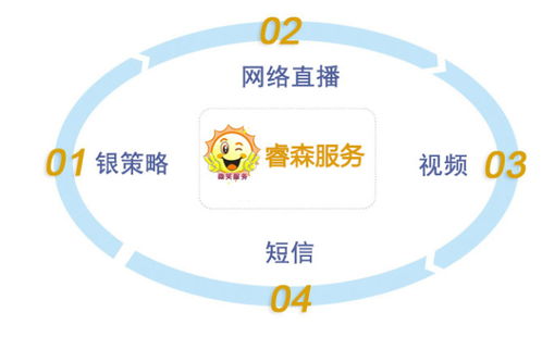 天然气短线盈利指导直播室：资金流参考