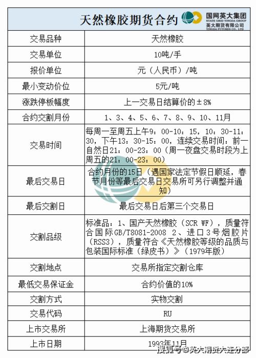 天然气期货交割实战手册：交割日前夜必须掌握的7个生死线