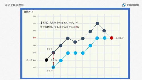 黄金期货止盈止损实战秘籍：从入门到精通的资金保护术