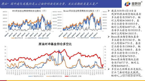 原油期货投资适合散户吗？，原油期货可以持有多长时间