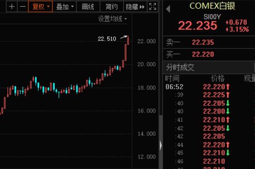 白银期货与美元指数的联动关系，