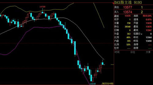 纳指短线盈利指导直播室：资金流参考，纳指交易技巧
