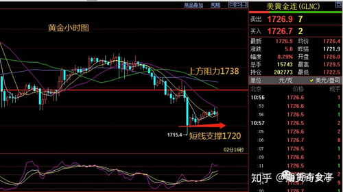 天然气期货周线走势研判与预测，天然气期货周线走势研判与预测分析
