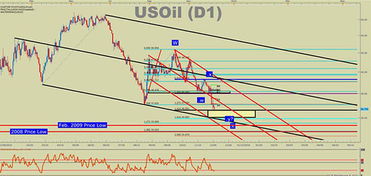 如何分析原油期货的基本面数据，原油期货基本面分析报告