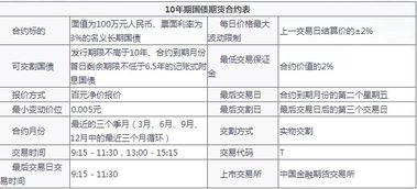 原油期货保证金比例详解，原油期货保证金比例是多少