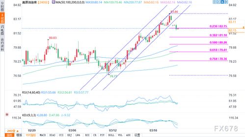 美元走强为何会打压国际原油价格，美元为何再次走强