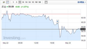 美元走强为何会打压国际原油价格，美元为何再次走强