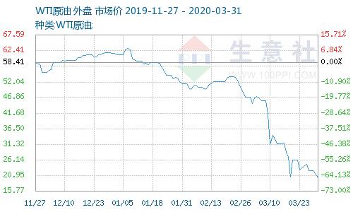 原油期货市场的主力资金动向，原油期货市场的主力资金动向有哪些