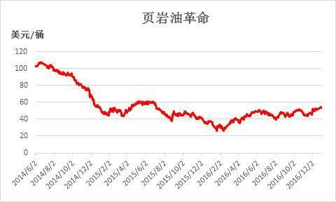 国际原油价格波动的历史规律，国际原油价格受什么影响